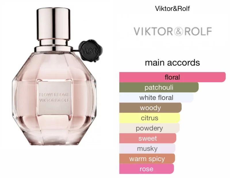 Viktor and Rolf Flowerbomb EDP 60ml - Image 2