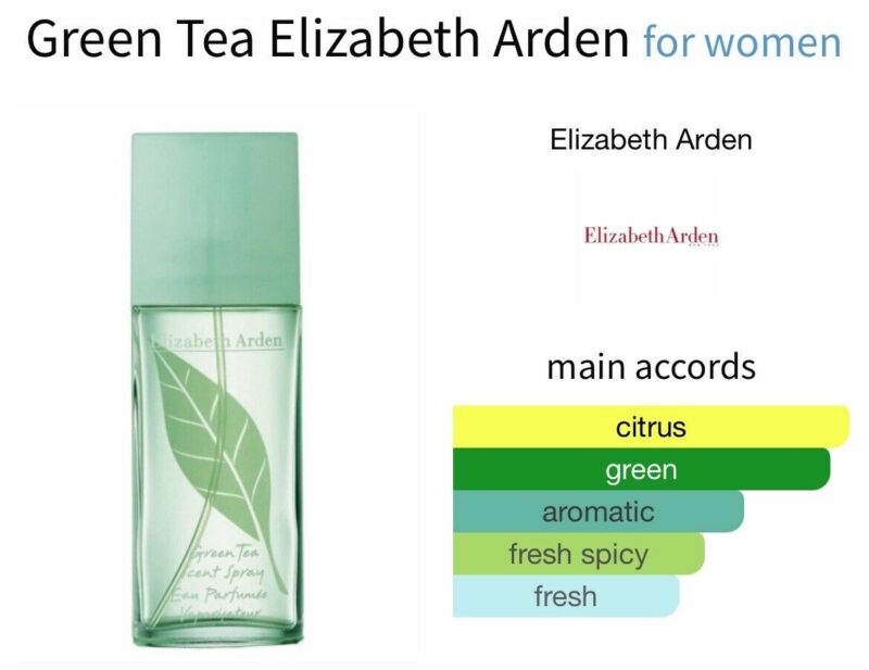 Green Tea Elizabeth Arden 60ml - Image 2